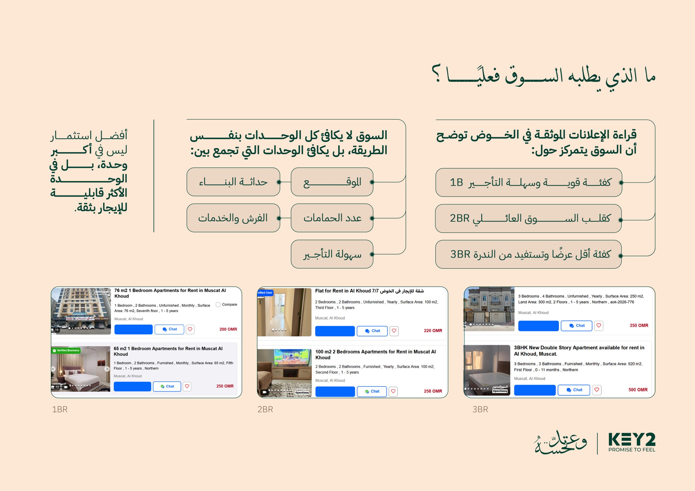 Market demand evidence