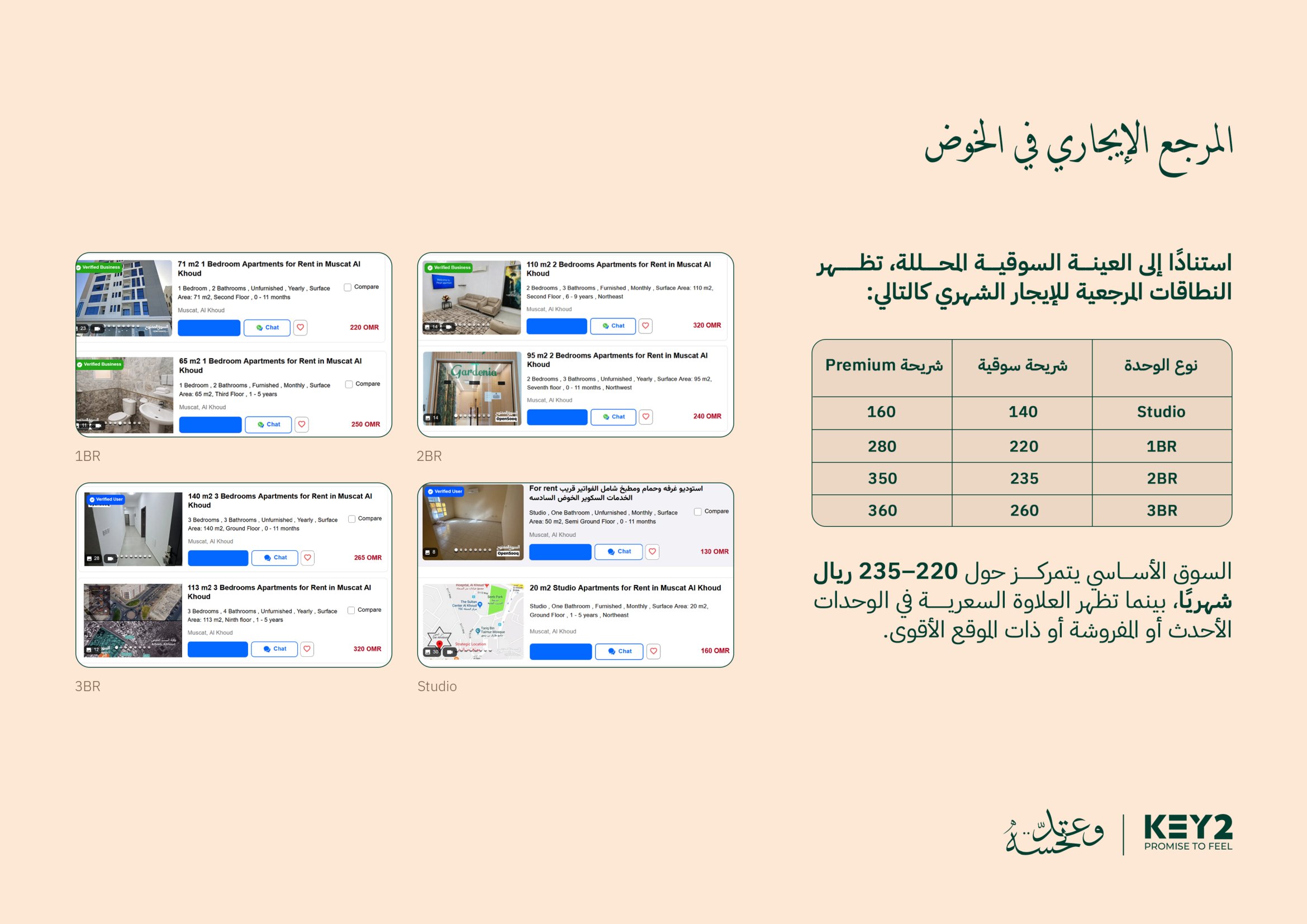 Rental reference data